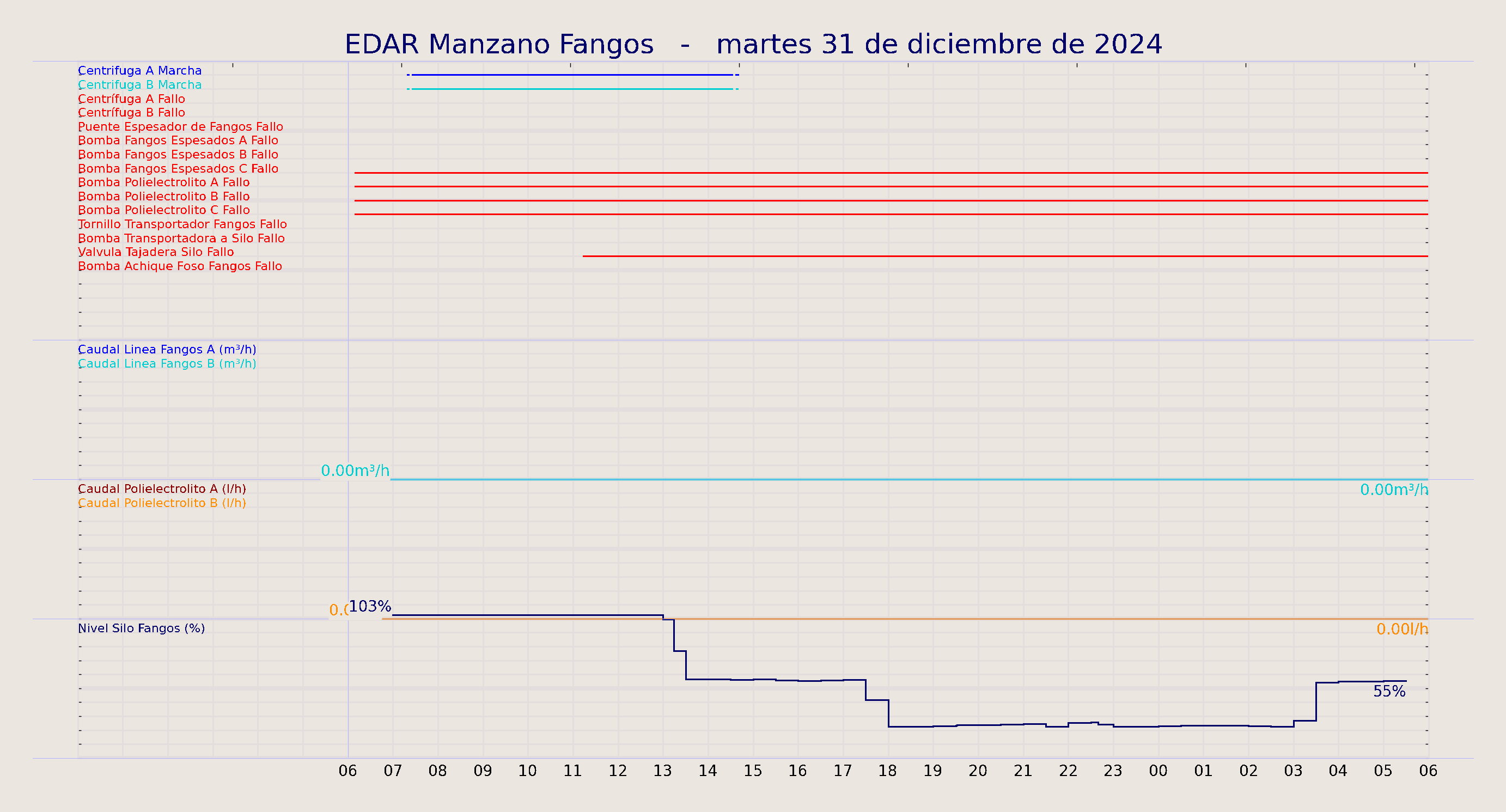 ../../imagenes/vid/2024/EDAR Manzano Fangos/2024-12-31 EDAR Manzano Fangos.png